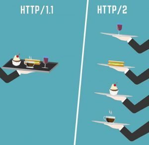 Http1 en Http2